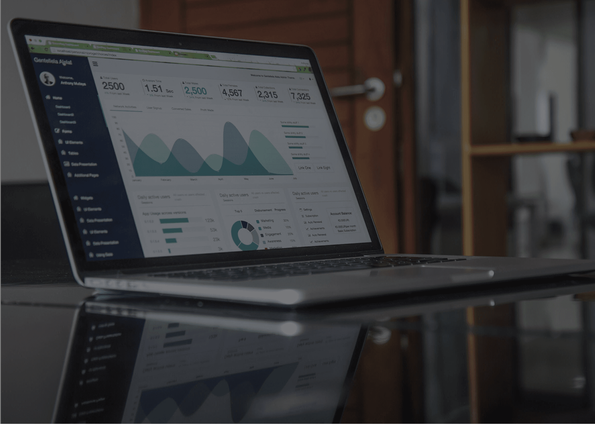 Painel financeiro da Financify